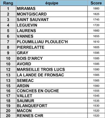 resultats-equipe-H-1