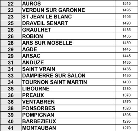 resultats-equipe-H-2